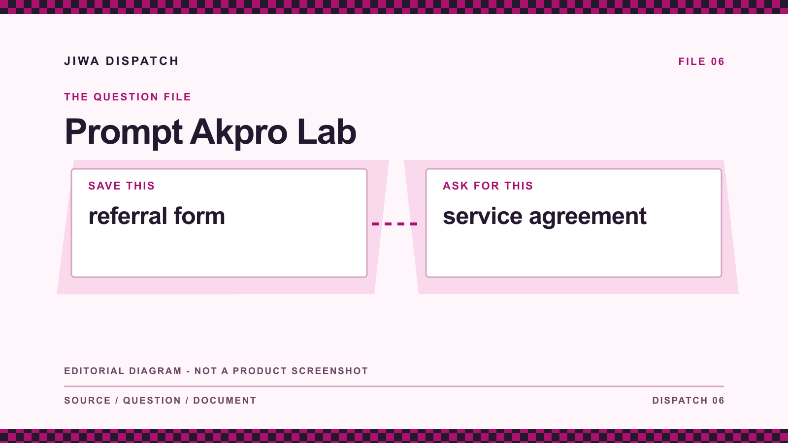 Prompt Akpro Lab: editorial evidence diagram comparing referral form with service agreement; not a product screenshot.