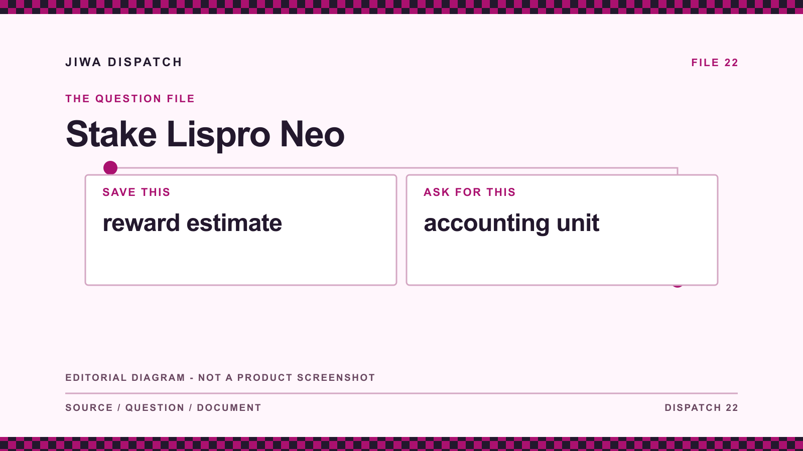Stake Lispro Neo: editorial evidence diagram comparing reward estimate with accounting unit; not a product screenshot.